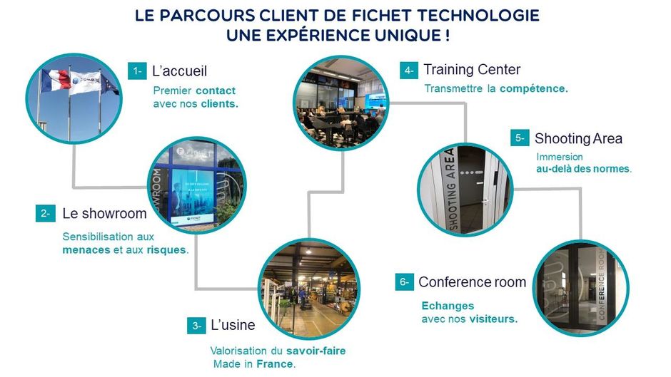 Fichet Security Solutions Belgique - Parcours Clients FICHET